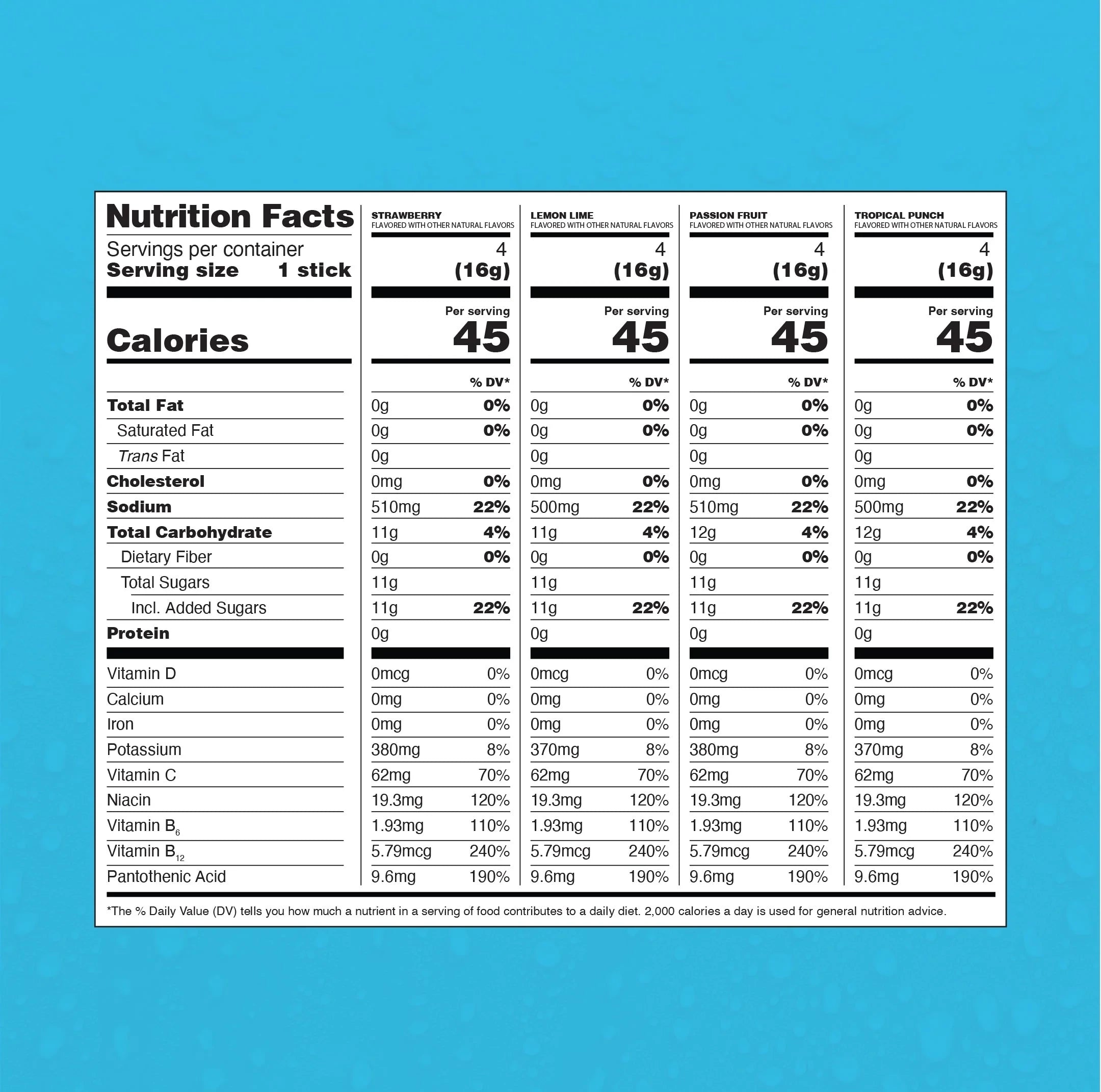 Liquid I.V. Variety Pack Hydration Multiplier®